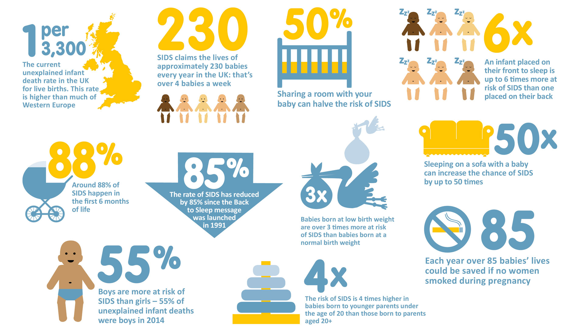 Statistics on SIDS The Lullaby Trust