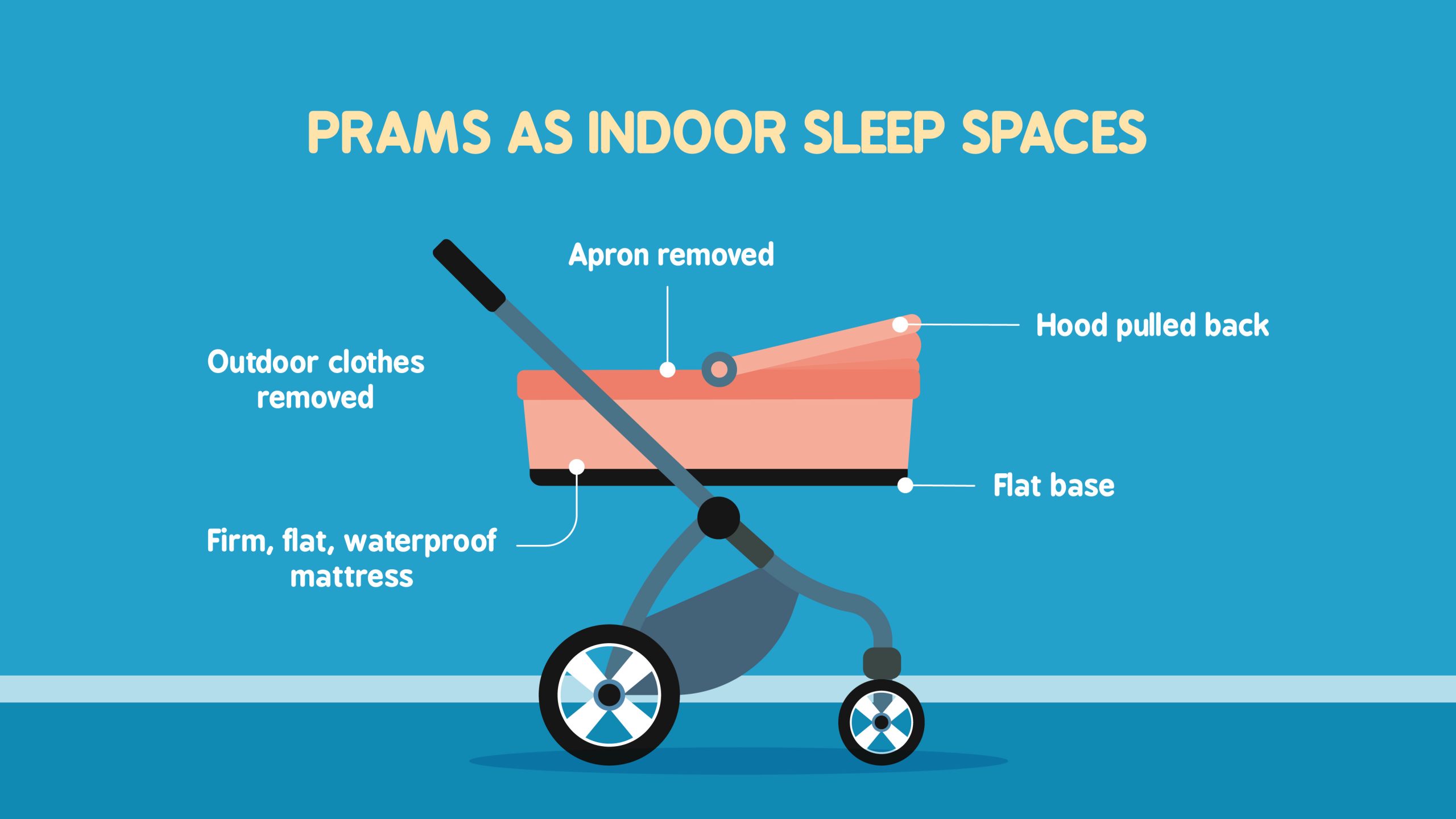 Pram as indoor sleep space diagram - ideas for when you need a baby to sleep away from home