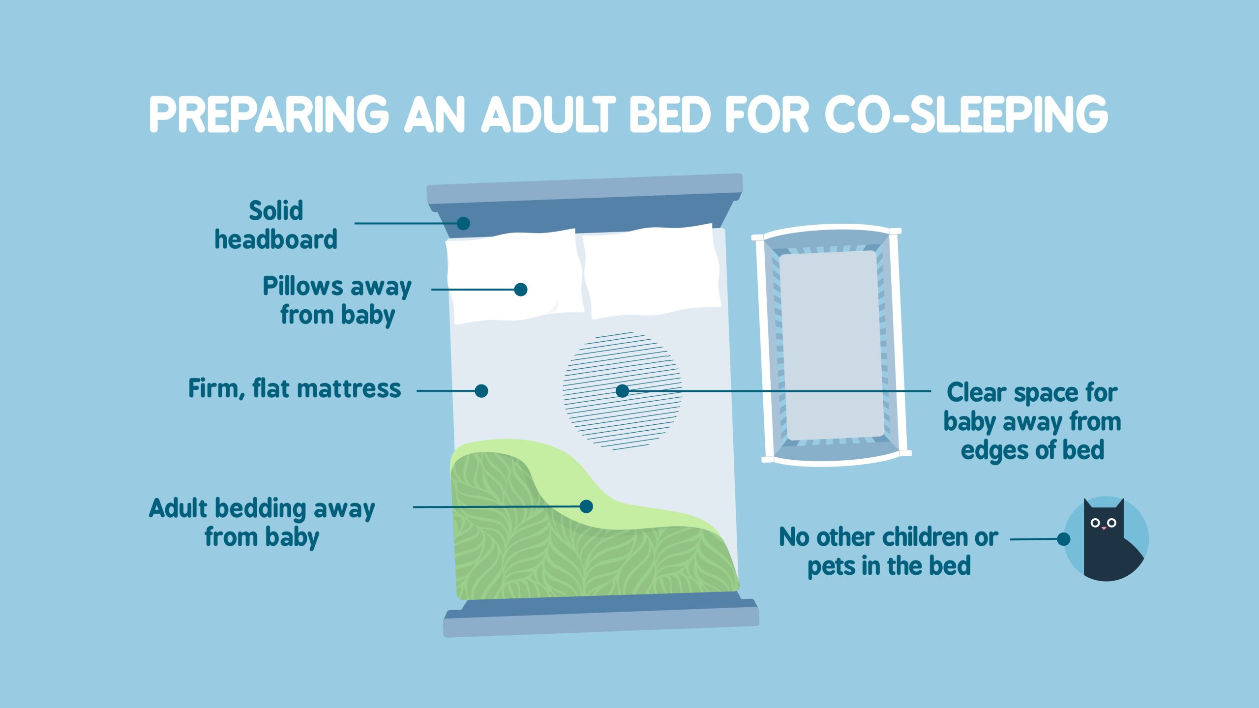 preparing an adult bed for co-sleeping - away from home